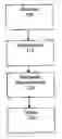 Fig. 01 - Recombinant music composition algorithm and method of using the same