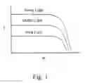 Fig. 02 - MAXIMUM POWER POINT TRACKING SYSTEM FOR THE SOLAR-SUPERCAPACITOR POWER DEVICE AND METHOD USING SAME