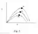 Fig. 03 - MAXIMUM POWER POINT TRACKING SYSTEM FOR THE SOLAR-SUPERCAPACITOR POWER DEVICE AND METHOD USING SAME