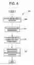 Fig. 08 - Method and apparatus for completing a well