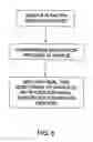 Fig. 09 - Method and system for monitoring material separation process such as electrophoresis process in a sample
