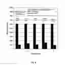 Fig. 07 - ELECTROLYTE FORMULATION FOR ELECTROCHEMICAL MECHANICAL PLANARIZATION