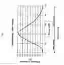 Fig. 02 - Method For the Optimalization of the Supply of Chemicals