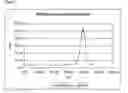 Fig. 08 - Method of sterilization
