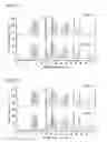 Fig. 07 - Liquid chromatograph apparatus