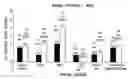 Fig. 01 - Biocidal composition and method for treating recirculating water systems