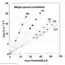Fig. 01 - Cyclooctene monomers and polymers, and water purification articles and methods utilizing them