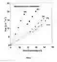Fig. 02 - Cyclooctene monomers and polymers, and water purification articles and methods utilizing them