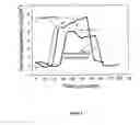 Fig. 07 - Cyclooctene monomers and polymers, and water purification articles and methods utilizing them