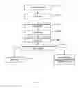 Fig. 06 - Method and system for collecting cells of a biological specimen