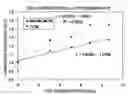 Fig. 01 - Method of finishing pre-polished glass substrate surface