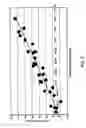 Fig. 08 - Method of analyzing differential expression of proteins in proteomes by mass spectrometry
