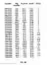 Fig. 13 - Method of analyzing differential expression of proteins in proteomes by mass spectrometry