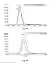 Fig. 03 - GC mass spectrometry interface and method