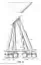 Fig. 07 - Mechanical scanner