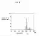 Fig. 07 - Fluorescence detecting device