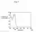 Fig. 08 - Fluorescence detecting device