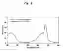 Fig. 06 - Phthalocyanine compound based-organic semiconductor