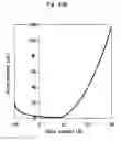 Fig. 09 - Phthalocyanine compound based-organic semiconductor