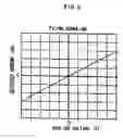 Fig. 06 - GaOsemiconductor device