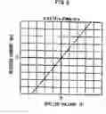 Fig. 09 - GaOsemiconductor device