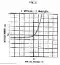 Fig. 22 - GaOsemiconductor device