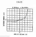 Fig. 28 - GaOsemiconductor device