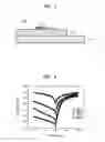 Fig. 03 - ZnO diode and method of forming the same