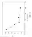 Fig. 05 - Gate electrode structures