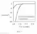 Fig. 08 - Gate stack engineering by electrochemical processing utilizing through-gate-dielectric current flow