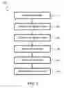 Fig. 04 - Tubular-shaped bumps for integrated circuit devices and methods of fabrication