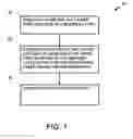 Fig. 02 - Methods and systems for low interfacial oxide contact between barrier and copper metallization
