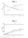 Fig. 02 - Polyethylene-syndiotactic polypropylene composition and processing thereof