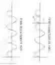 Fig. 02 - Voltage control circuits