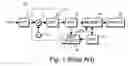 Fig. 02 - Signal analyzer and method for signal analysis