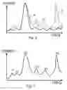 Fig. 05 - Signal analyzer and method for signal analysis
