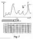Fig. 07 - Signal analyzer and method for signal analysis