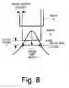Fig. 08 - Signal analyzer and method for signal analysis