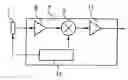 Fig. 01 - Method and Device for Measuring the Magnetic Properties of Documents