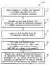 Fig. 01 - System and method for non-destructive testing of rotors