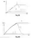 Fig. 04 - Method and System for Testing or Measuring Electrical Elements
