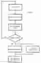 Fig. 03 - Method for Implementing Keyless Access to at Least one Vehicle Door