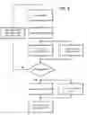 Fig. 05 - Method for Implementing Keyless Access to at Least one Vehicle Door