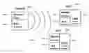 Fig. 01 - Radio frequency identification based sensor