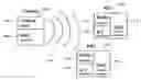 Fig. 01 - Method in a wireless sensor reader for obtaining sensor data from a radio frequency addressable sensor