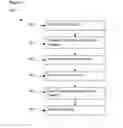 Fig. 07 - Method and apparatus for synchronization of proximate RFID readers in a gaming environment