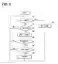 Fig. 04 - SECURITY DEVICE AND METHOD