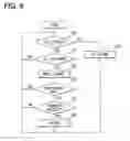 Fig. 06 - SECURITY DEVICE AND METHOD