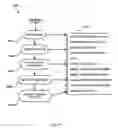 Fig. 10 - Methods and apparatus for security device portal sensing