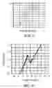 Fig. 04 - Magnetoacoustic markers based on magnetic microwire, and method of obtaining the same
